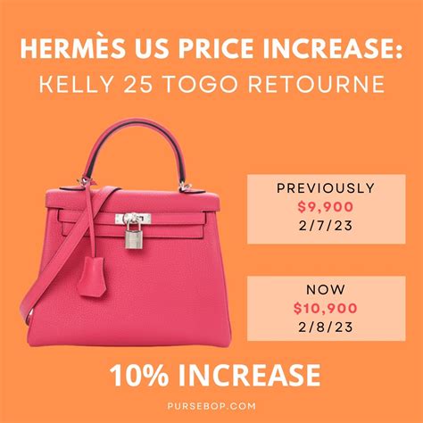 New Hermès Prices 2023 .